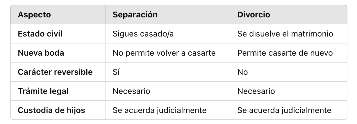 Diferencia separación y divorcio.png